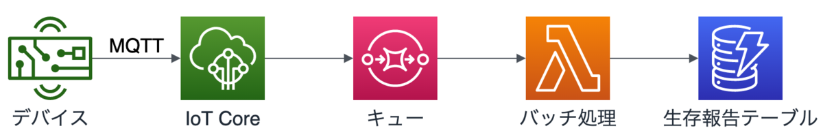 f:id:arailly:20200318155559p:plain