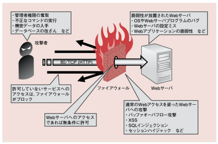f:id:arakakikikaku427821:20210227134419p:plain