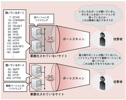 f:id:arakakikikaku427821:20210227134427p:plain