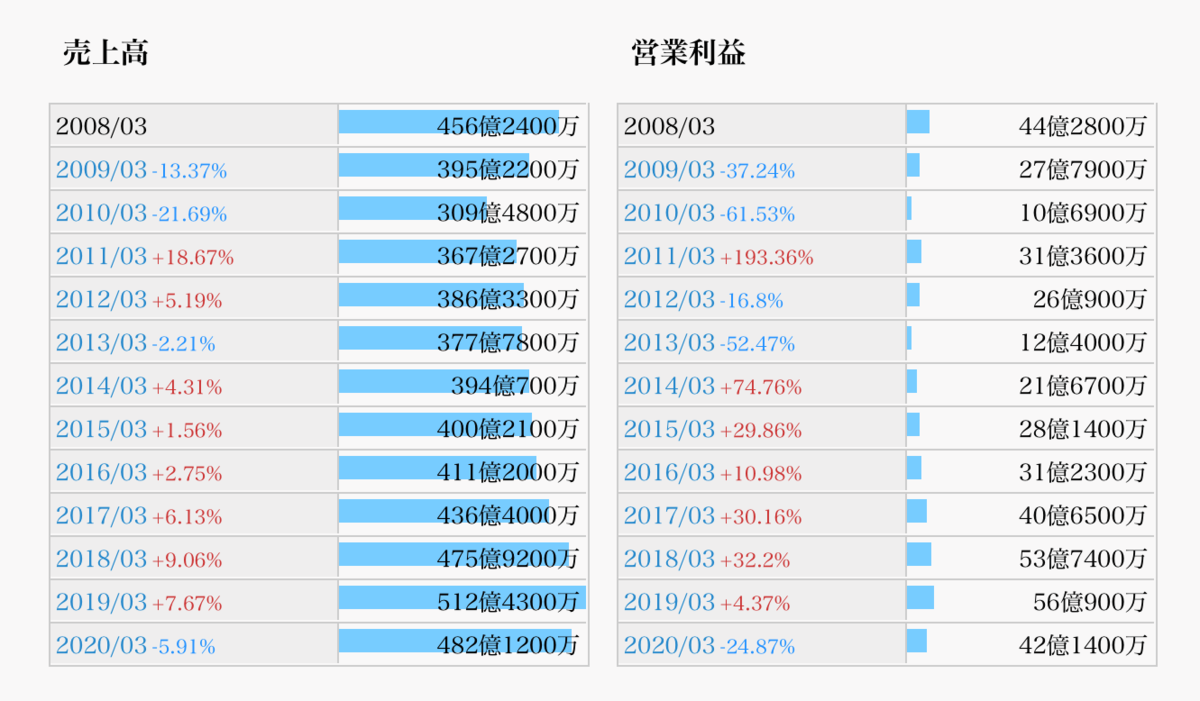 f:id:arakan79:20200929181528p:plain