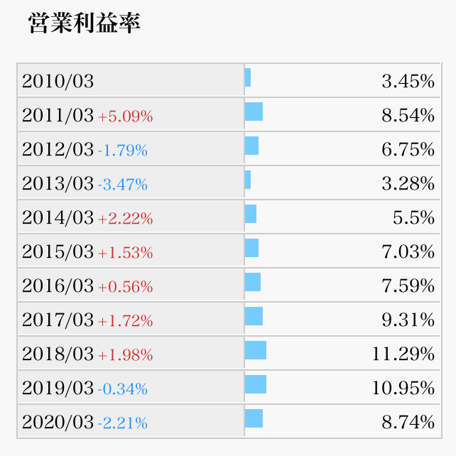 f:id:arakan79:20200929181623p:plain