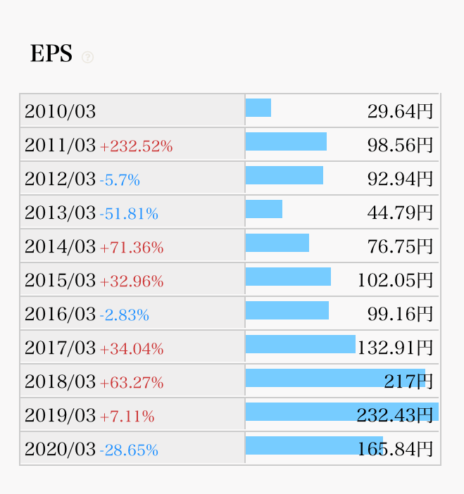 f:id:arakan79:20200929181705p:plain