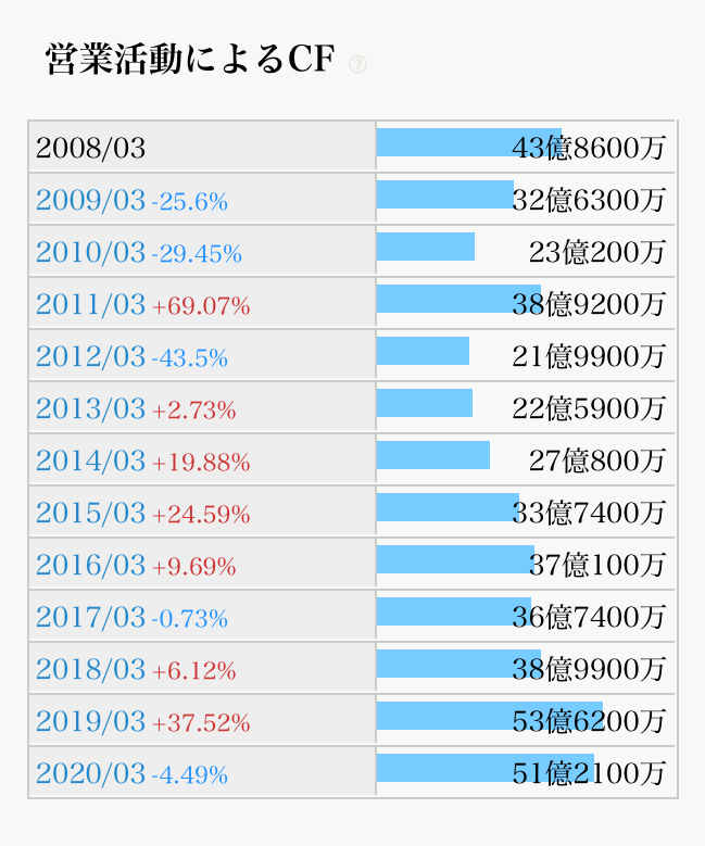 f:id:arakan79:20200929181836p:plain