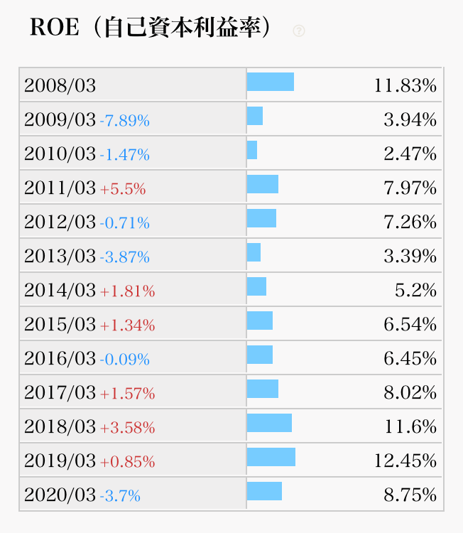 f:id:arakan79:20200929182056p:plain