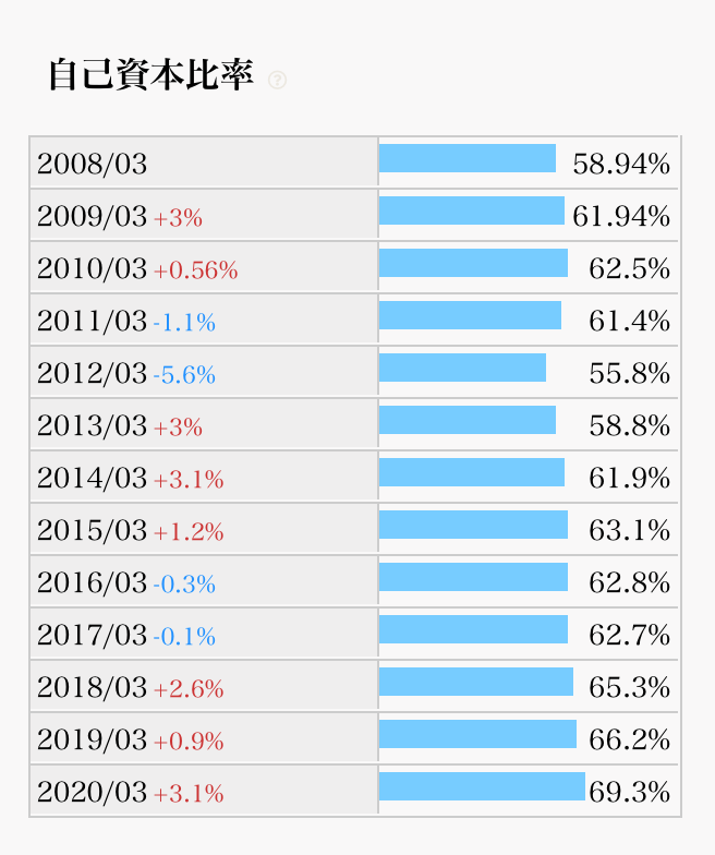 f:id:arakan79:20200929182434p:plain