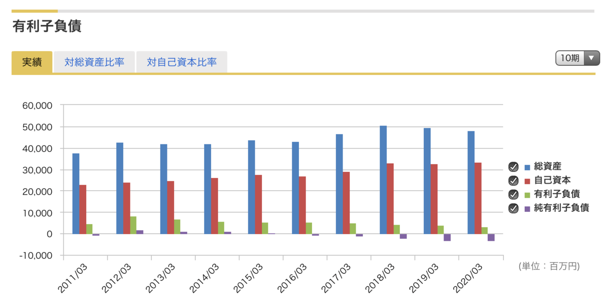 f:id:arakan79:20200929182553p:plain