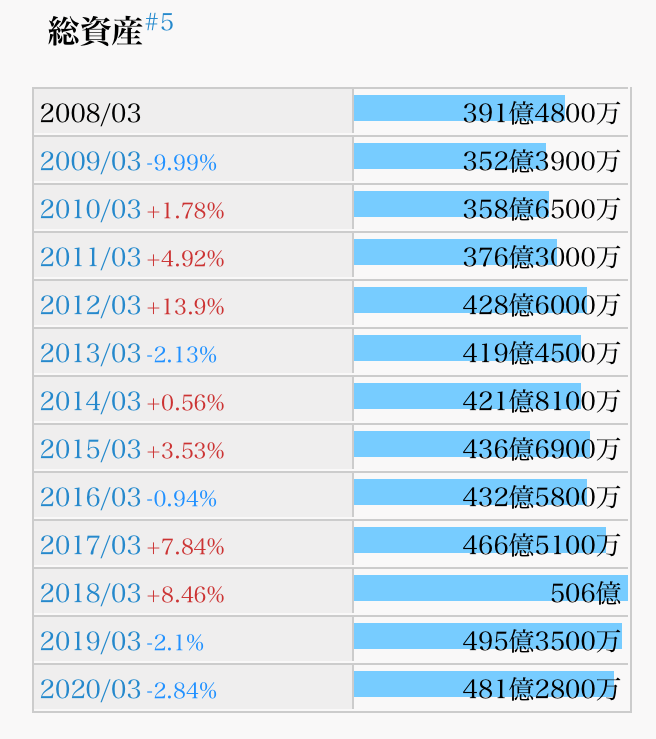 f:id:arakan79:20200929182829p:plain