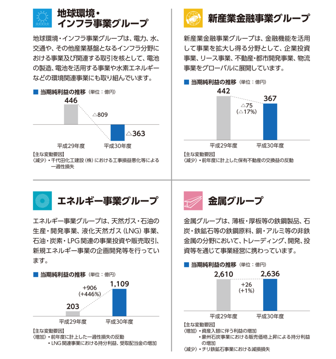 高配当銘柄で有名 商社の中の商社 三菱商事 保有銘柄分析32 高配当株投資で豊かな老後生活を