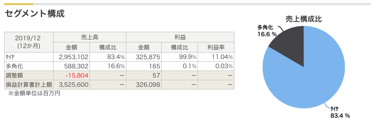 高配当を維持できるか 世界的タイヤメーカー ブリヂストン 保有銘柄分析36 高配当株投資で豊かな老後生活を