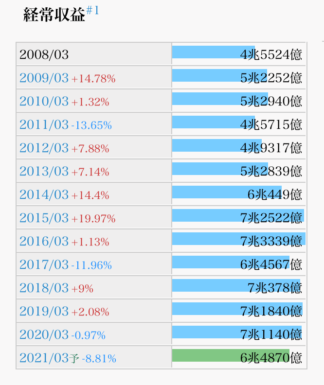f:id:arakan79:20201102170043p:plain f:id:arakan79:20201102170043p:plain
