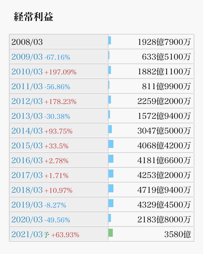 f:id:arakan79:20201102170231p:plain f:id:arakan79:20201102170231p:plain