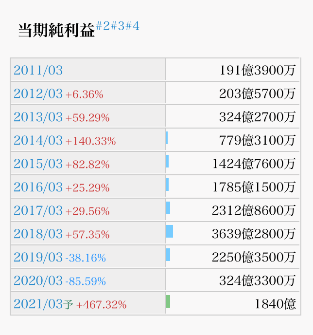 f:id:arakan79:20201102170316p:plain f:id:arakan79:20201102170316p:plain