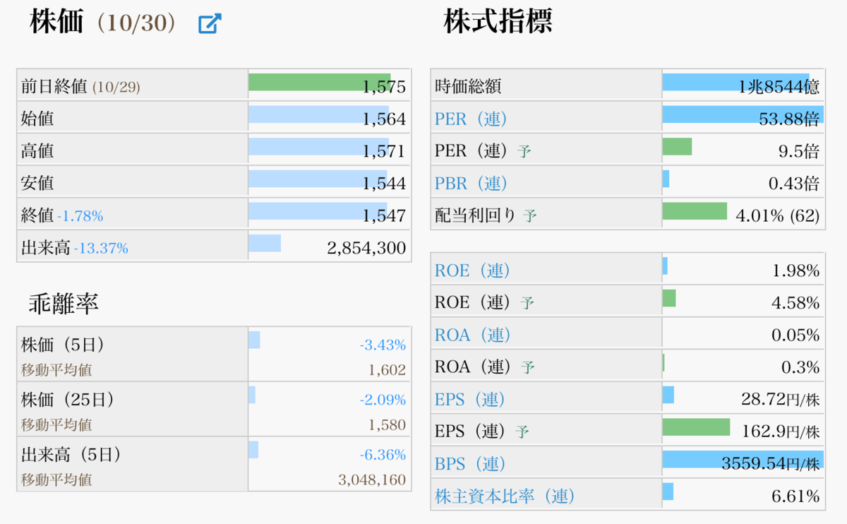 f:id:arakan79:20201102170955p:plain f:id:arakan79:20201102170955p:plain