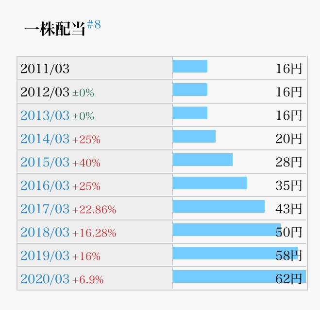 f:id:arakan79:20201102171802p:plain f:id:arakan79:20201102171802p:plain