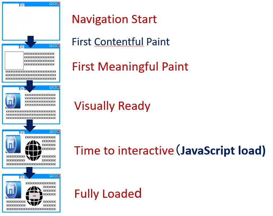 Webフロントエンドとサーバーサイドの技術動向をざっくり整理する Javascript Boku のitな日常