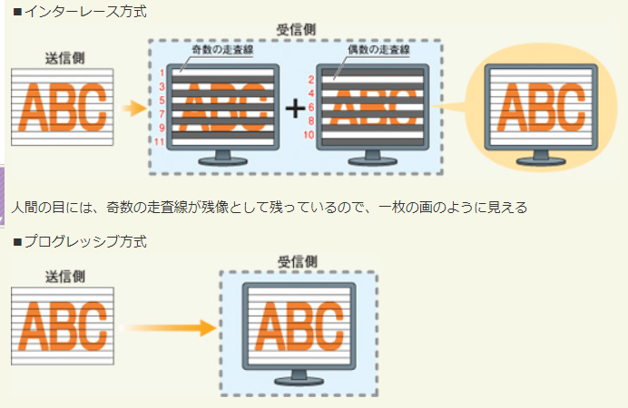 f:id:arakan_no_boku:20200222154638p:plain