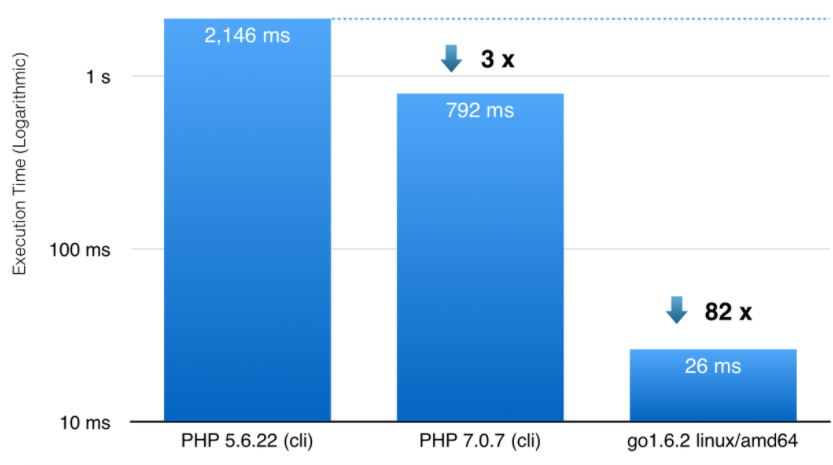 Go言語 Golang のインストール 開発環境構築 最低限の文法確認 実行 デバッグ Boku のitな日常