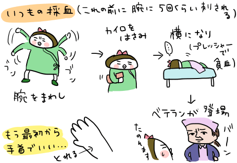人間ドックと１年の成長 荒川区に住んでます うちの夫観察絵日記