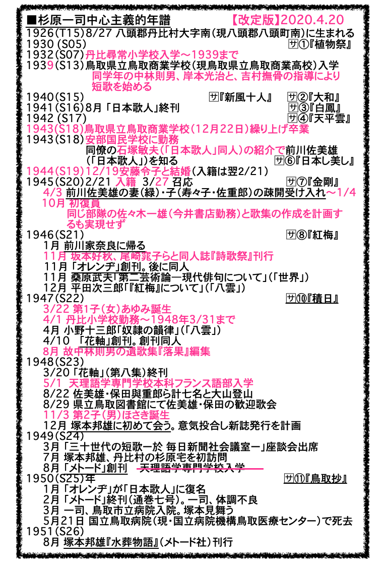 f:id:arakurenihonkai:20200419173322p:plain