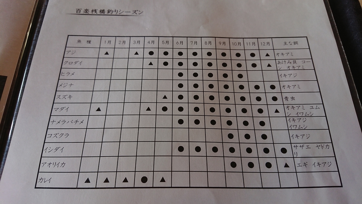 f:id:aranciarossa:20191207152936j:plain f:id:aranciarossa:20191207152936j:plain