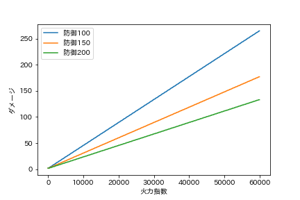 ポケモンにおける火力指数と耐久指数とはなんなのか My Hobby Blog