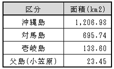 f:id:arara-oyoyo:20180905182825p:plain f:id:arara-oyoyo:20180905182825p:plain