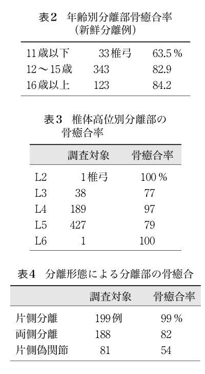 f:id:ararepyon:20191112124623p:plain f:id:ararepyon:20191112124623p:plain