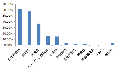 f:id:ararepyon:20191115152325p:plain