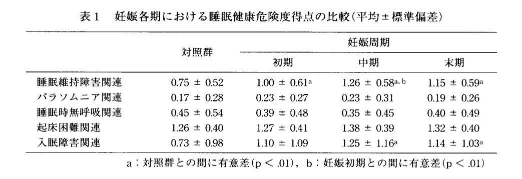 f:id:ararepyon:20191126095215p:plain f:id:ararepyon:20191126095215p:plain