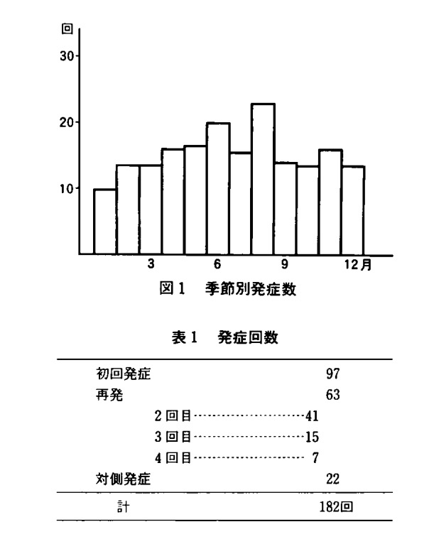f:id:ararepyon:20191206084114p:plain f:id:ararepyon:20191206084114p:plain
