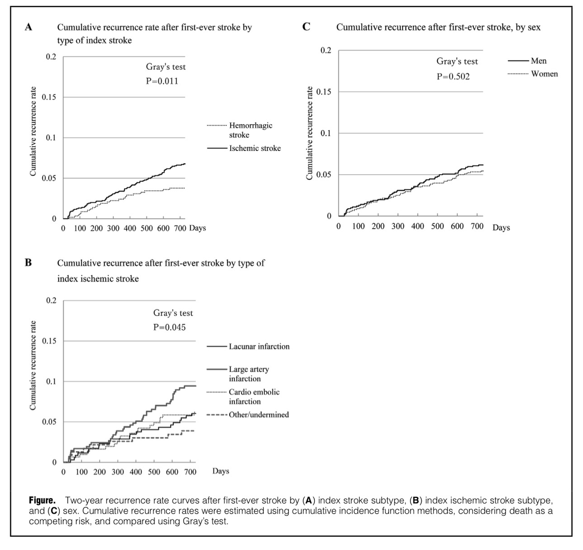 f:id:ararepyon:20200506083451p:plain