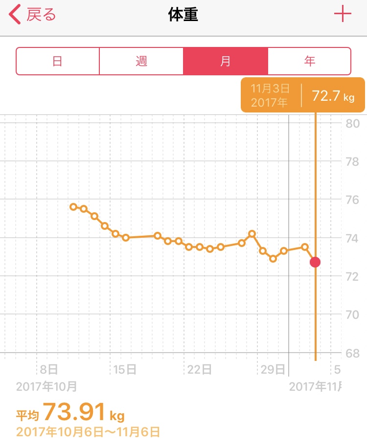 f:id:arasenstyle:20171103094431j:plain f:id:arasenstyle:20171103094431j:plain