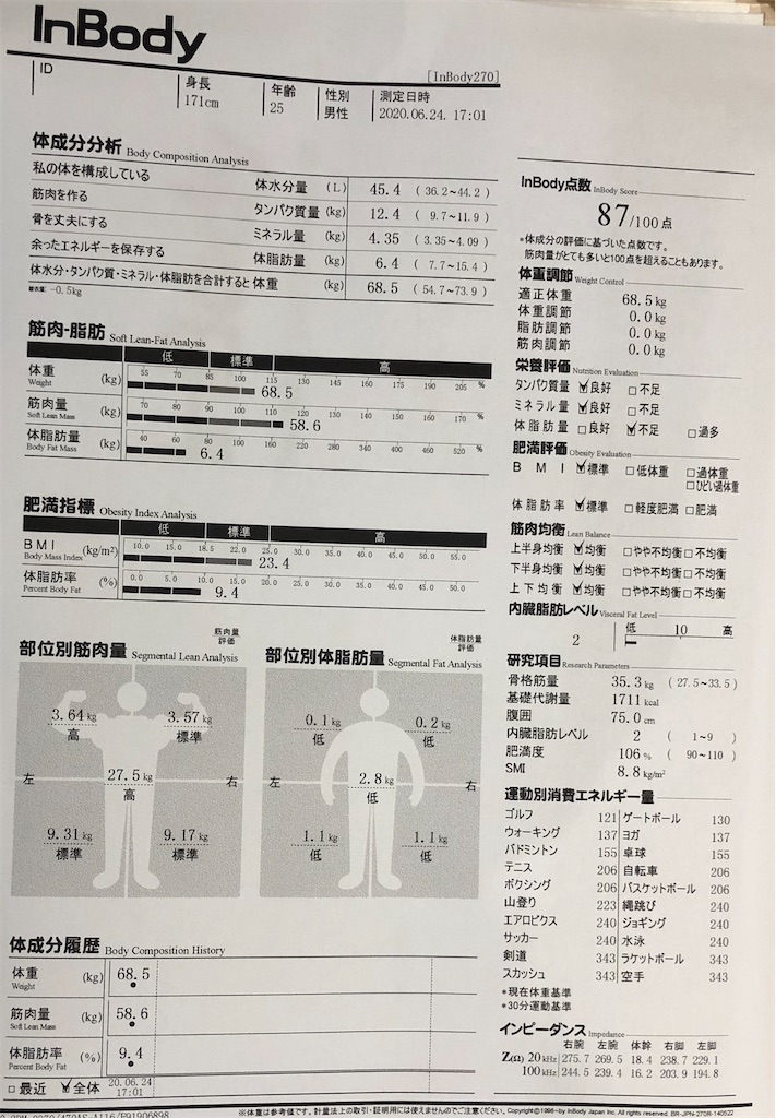 f:id:arashinfitness:20200624203329j:image