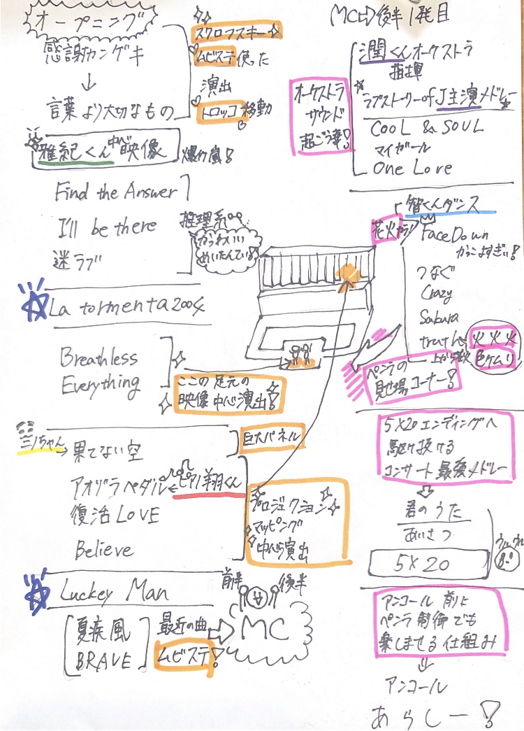 f:id:arashitowatashi:20191210173005j:plain