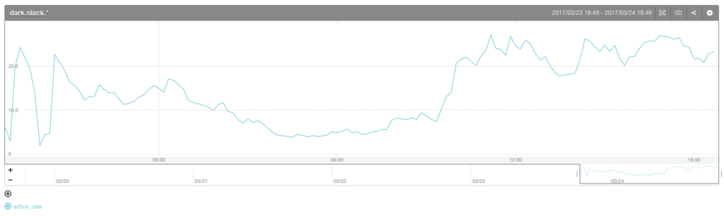 f:id:arata3da4:20170324185031p:plain