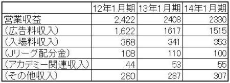 f:id:aratasuzuki:20140727160517j:image:w326:h118