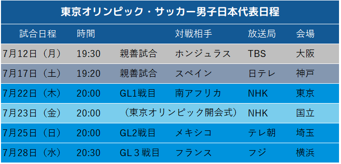 東京オリンピック中継予定と男子サッカー代表の日程まとめ ゆっくりいこう 東京オリンピック中継予定と男子サッカー代表の日程まとめ ゆっくりいこう