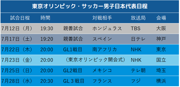 東京オリンピック中継予定と男子サッカー代表の日程まとめ ゆっくりいこう