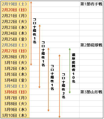 f:id:aratasuzuki:20220302212700p:plain