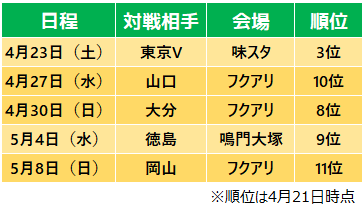 ゴールデンウィーク連戦初戦は江尻強化部長と堀監督が率いる3位東京v戦 ゆっくりいこう