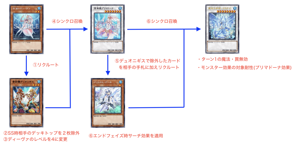 f:id:arc3:20210526153757p:plain