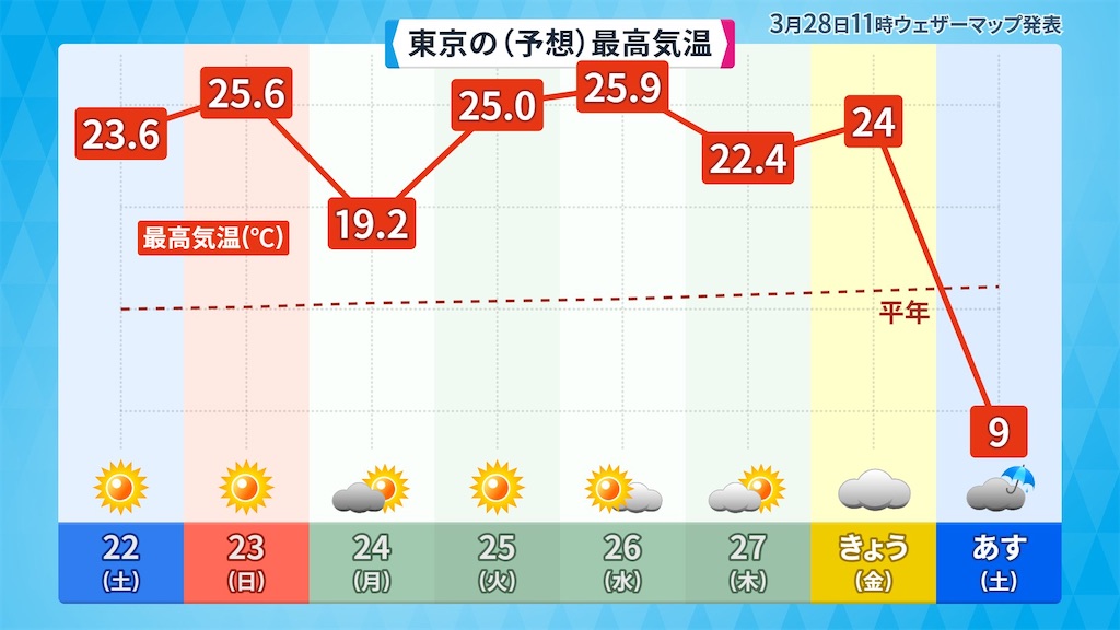 f:id:arc7_papa:20250407075632j:image
