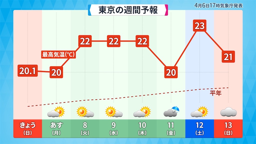 f:id:arc7_papa:20250407075639j:image