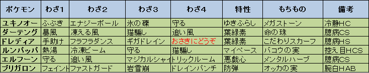 f:id:arcaid:20160918004322j:plain f:id:arcaid:20160918004322j:plain