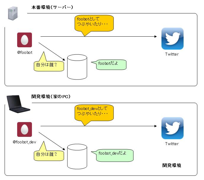 f:id:arcanum_jp:20121017215026j:image