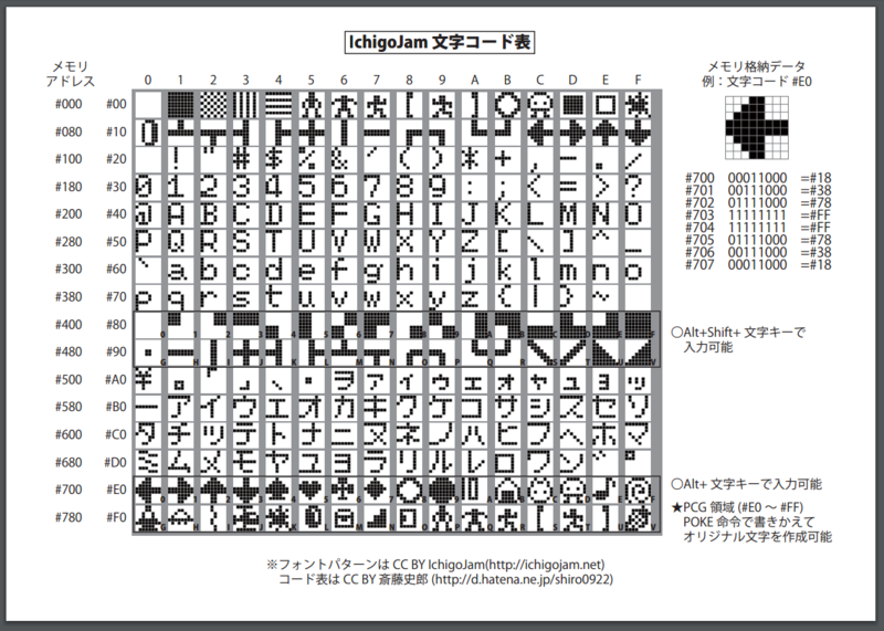 f:id:arcanum_jp:20160111114947p:image