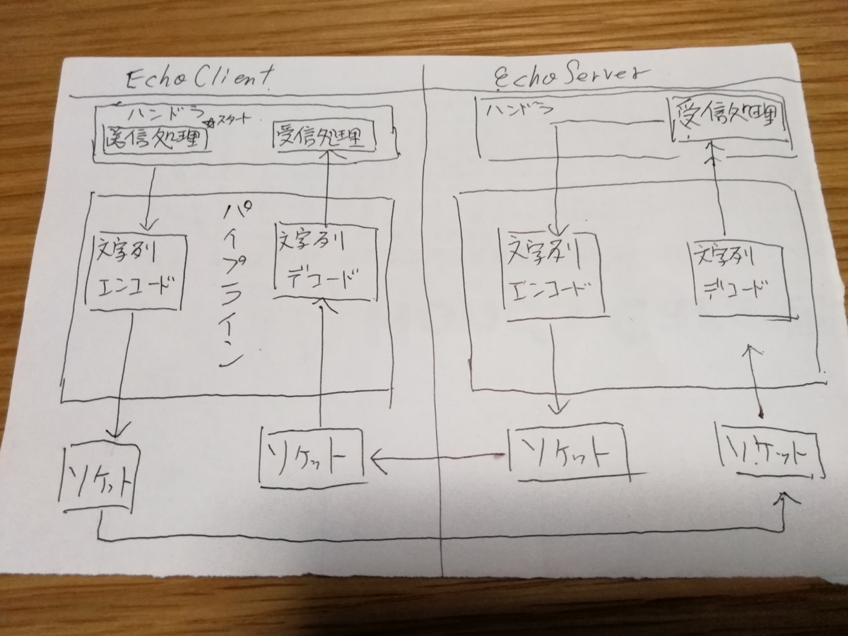 f:id:arcanum_jp:20190629124956j:plain