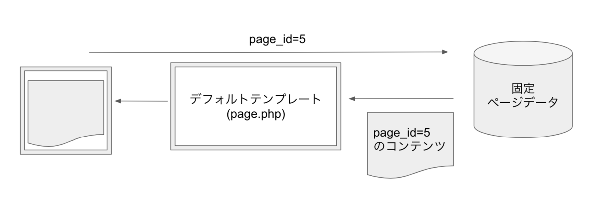 f:id:arcanum_jp:20210131095125p:plain