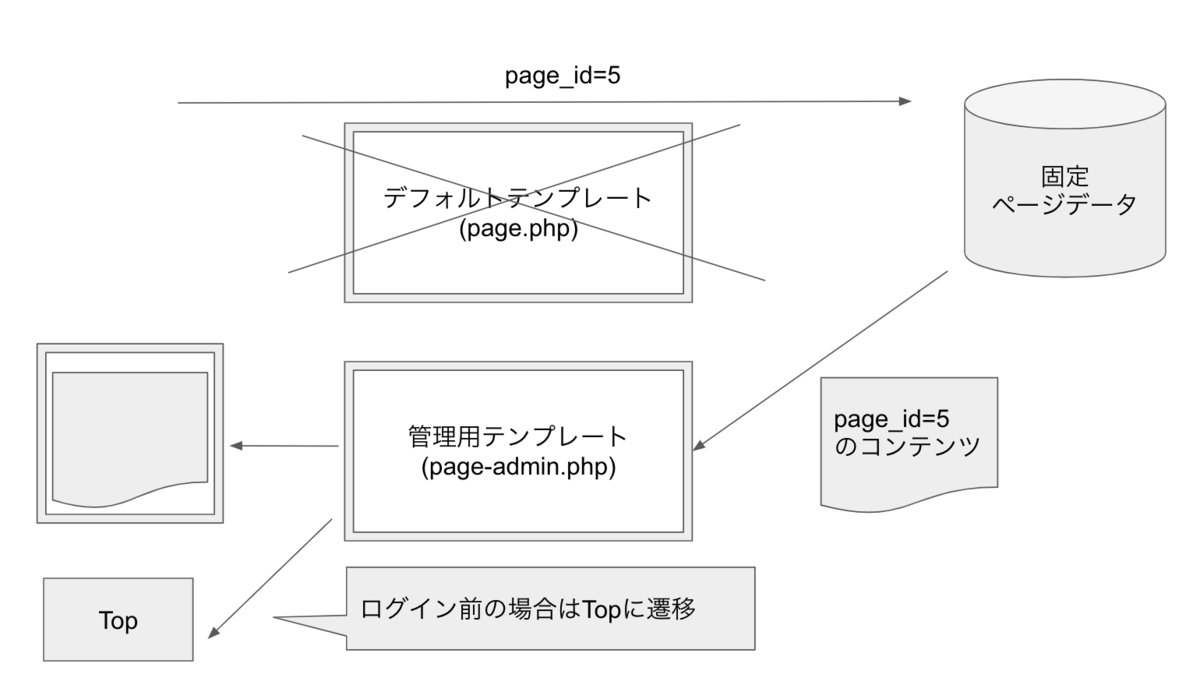 f:id:arcanum_jp:20210131102610p:plain