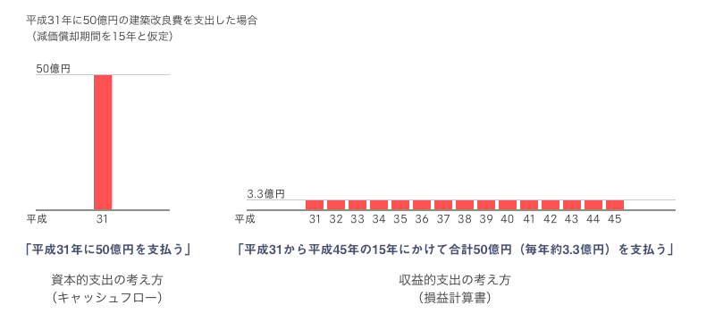 f:id:arch-database:20170422082507p:plain